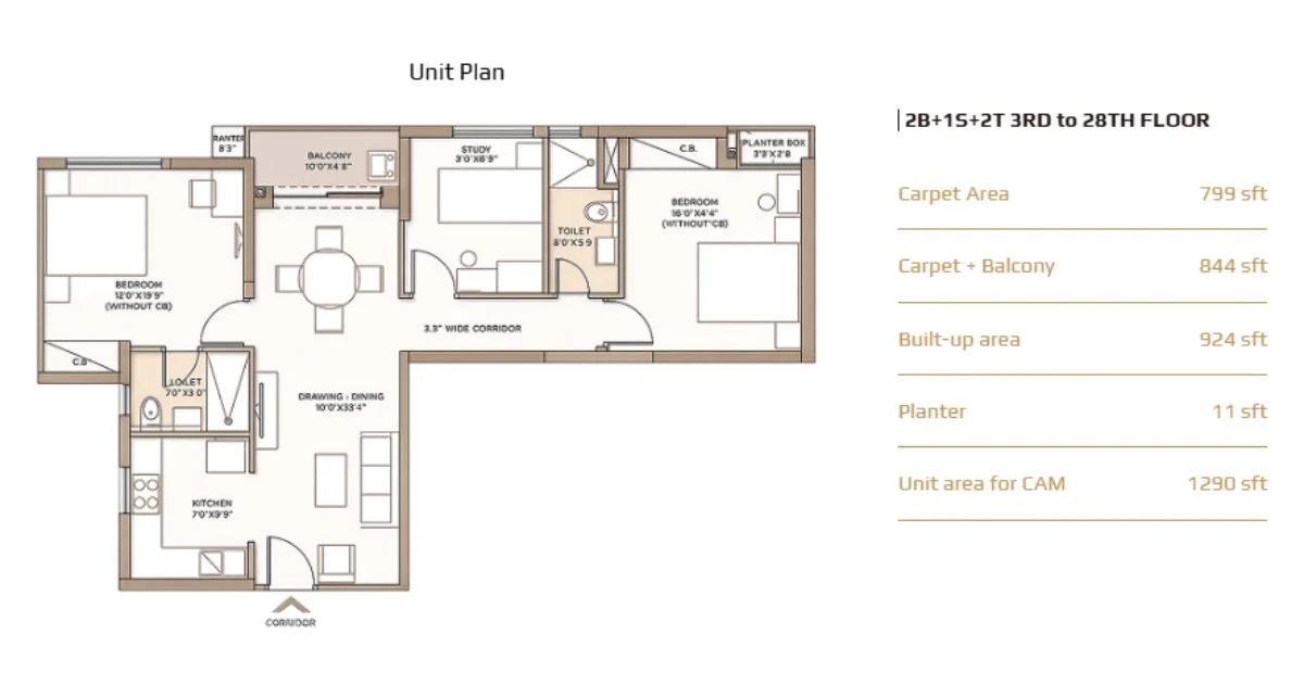 Unit Plan